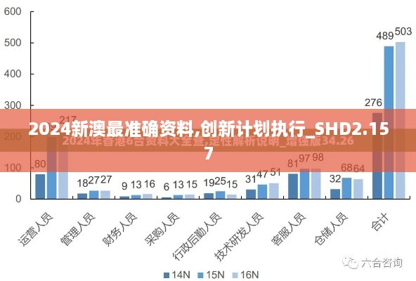 2024新澳最准确资料,创新计划执行_SHD2.157