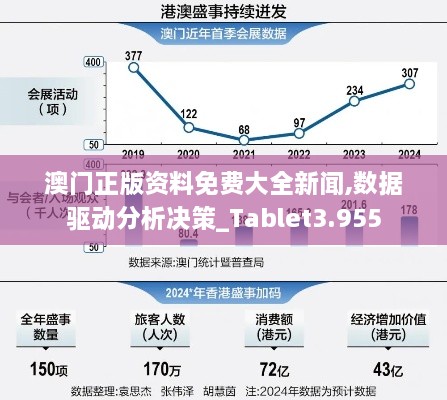 澳门正版资料免费大全新闻,数据驱动分析决策_Tablet3.955