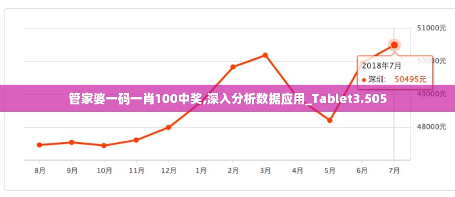 管家婆一码一肖100中奖,深入分析数据应用_Tablet3.505