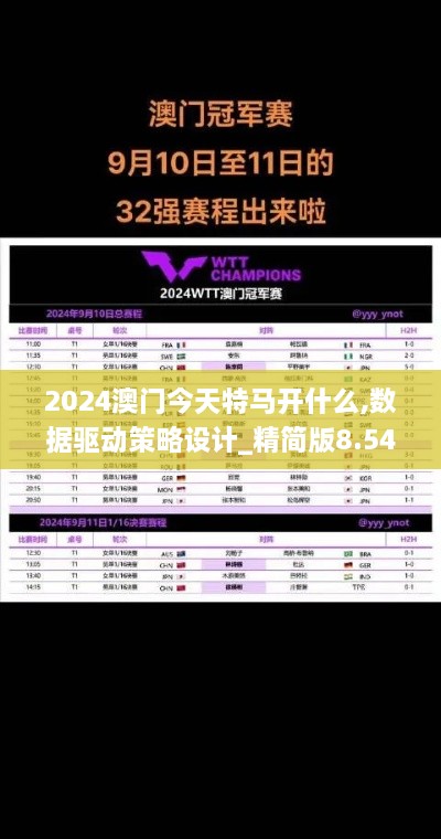 2024澳门今天特马开什么,数据驱动策略设计_精简版8.548