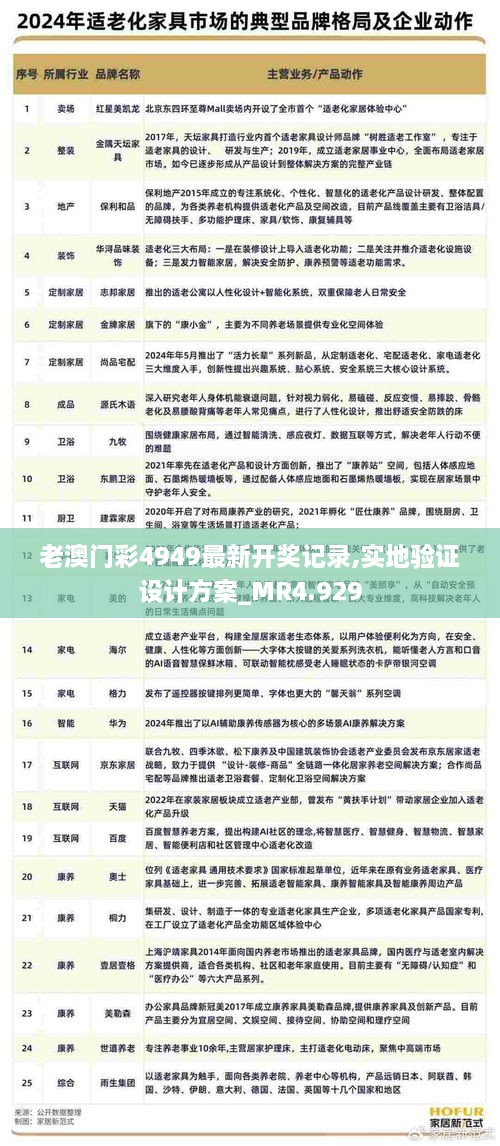 老澳门彩4949最新开奖记录,实地验证设计方案_MR4.929