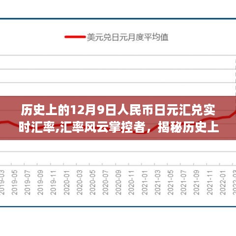 揭秘，历史上的12月9日人民币日元汇兑实时汇率的科技应用与金融体验重塑！