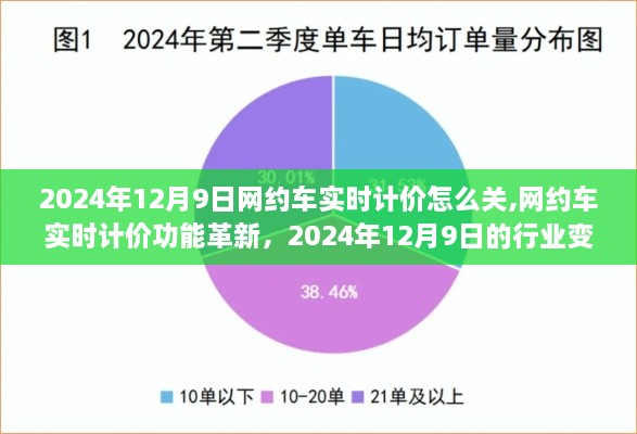 网约车实时计价功能革新与未来展望，行业变革下的操作指南（2024年12月9日）