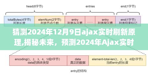 揭秘未来，预测Ajax实时刷新技术的进化之路，揭秘2024年Ajax实时刷新原理展望！