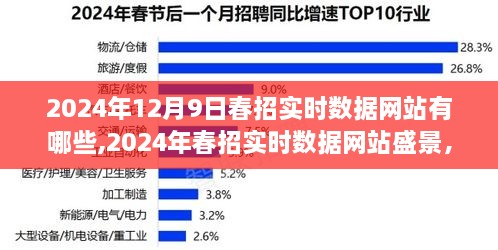 揭秘2024年春招实时数据网站盛景，深度探析背景、事件与影响