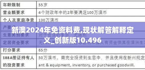 新澳2024年免资料费,现状解答解释定义_创新版10.496