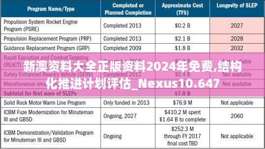 新澳资料大全正版资料2024年免费,结构化推进计划评估_Nexus10.647