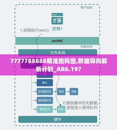 7777788888精准跑狗图,数据导向解析计划_AR6.197