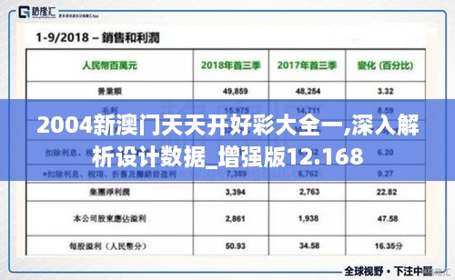 2004新澳门天天开好彩大全一,深入解析设计数据_增强版12.168