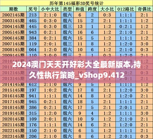 2024澳门天天开好彩大全最新版本,持久性执行策略_vShop9.412