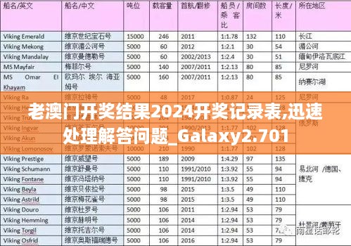 老澳门开奖结果2024开奖记录表,迅速处理解答问题_Galaxy2.701