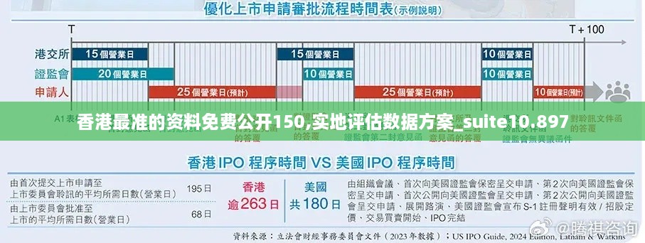 香港最准的资料免费公开150,实地评估数据方案_suite10.897