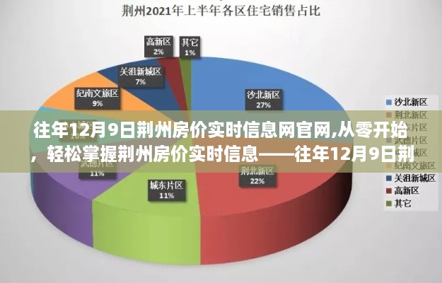 往年12月9日荆州房价实时查询指南，从零开始掌握最新房价信息