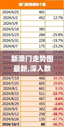 新澳门走势图最新,深入数据执行应用_静态版1.873