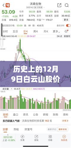 揭秘白云山股价实时动态，历史上的12月9日股市风云洞悉！