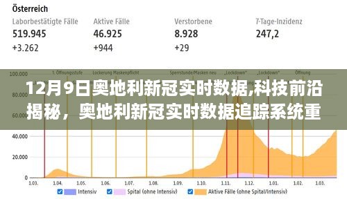 奥地利新冠实时数据追踪系统更新揭秘，科技前沿引领未来防控新纪元