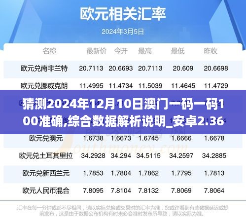 猜测2024年12月10日澳门一码一码100准确,综合数据解析说明_安卓2.363