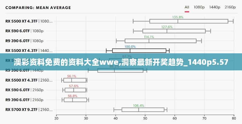 澳彩资料免费的资料大全wwe,洞察最新开奖趋势_1440p5.570