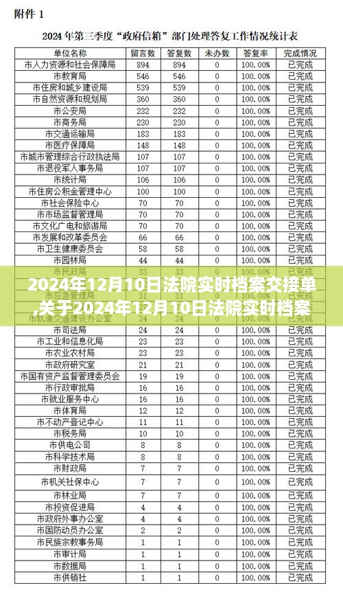 2024年12月10日法院实时档案交接单详解与操作指南