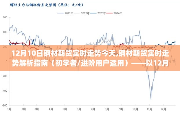 12月10日钢材期货实时走势解析及指南（适合初学者与进阶用户）