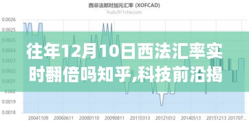 揭秘往年12月10日西法汇率翻倍背后的秘密，科技引领变革，智能生活体验升级！