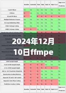 2024年实时ffmpeg视频合成与播放技术指南，实时播放功能详解与操作指南