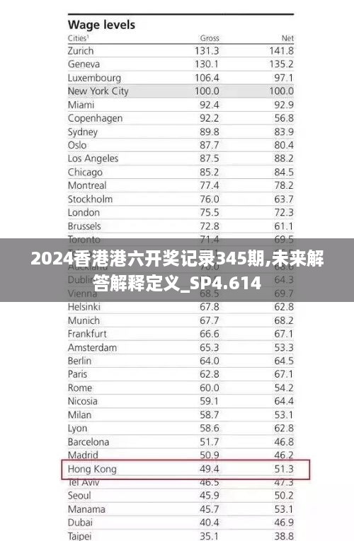 2024香港港六开奖记录345期,未来解答解释定义_SP4.614