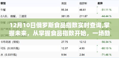 励志启程，掌握俄罗斯食品指数，洞悉未来市场动态之旅