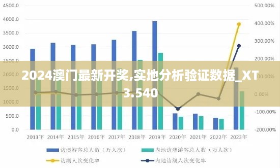 2024澳门最新开奖,实地分析验证数据_XT3.540