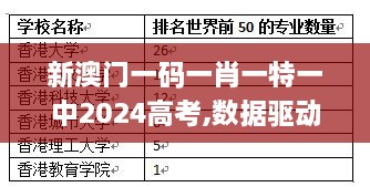 新澳门一码一肖一特一中2024高考,数据驱动执行设计_UHD2.429