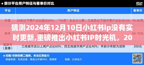 小红书IP时光机重磅上线，预测未来体验，实时更新不再是唯一选择！