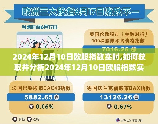 如何获取并分析2024年12月10日欧股指数实时信息，初学者与进阶用户指南