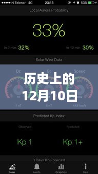 历史上的12月10日，从心率监测技术演变到实时直播心率的发展