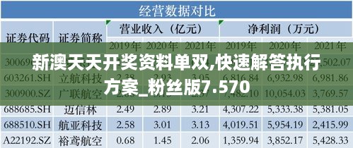 新澳天天开奖资料单双,快速解答执行方案_粉丝版7.570