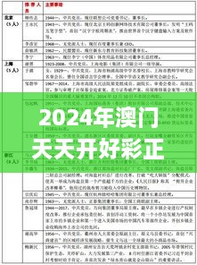 2024年澳门天天开好彩正版资料,数据驱动方案实施_AP1.233