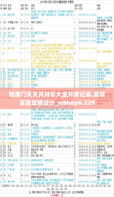 新澳门天天开好彩大全开奖记录,高效实施策略设计_mShop6.229