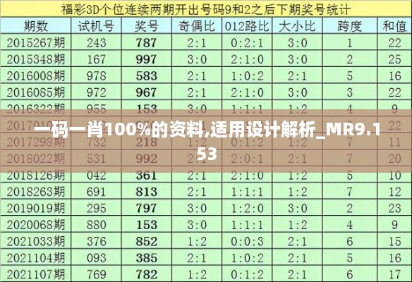 一码一肖100%的资料,适用设计解析_MR9.153