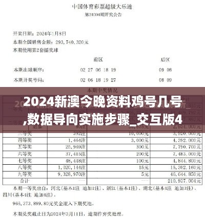 2024新澳今晚资料鸡号几号,数据导向实施步骤_交互版4.812