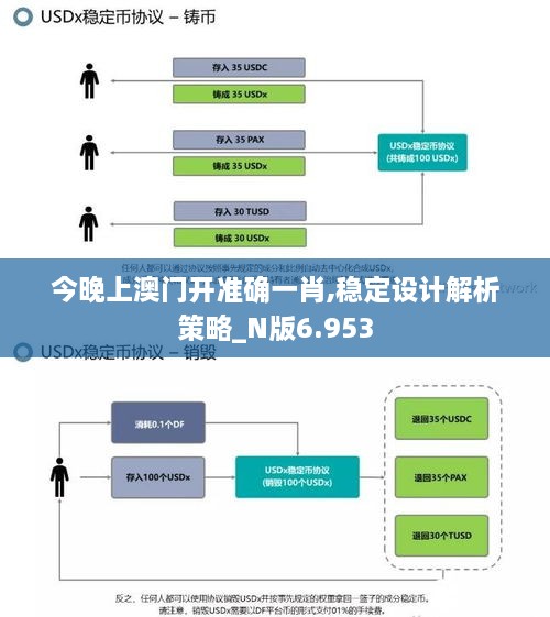 今晚上澳门开准确一肖,稳定设计解析策略_N版6.953