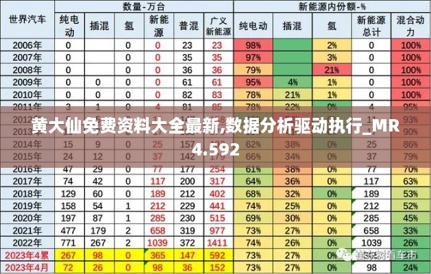 黄大仙免费资料大全最新,数据分析驱动执行_MR4.592