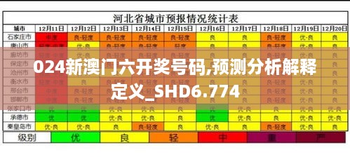 024新澳门六开奖号码,预测分析解释定义_SHD6.774