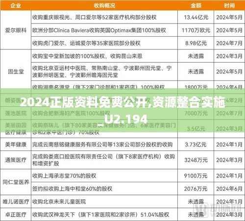 2024正版资料免费公开,资源整合实施_U2.194