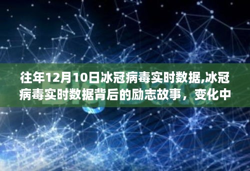 冰冠病毒实时数据背后的励志故事，变化中的学习与自信成就感的闪耀时刻