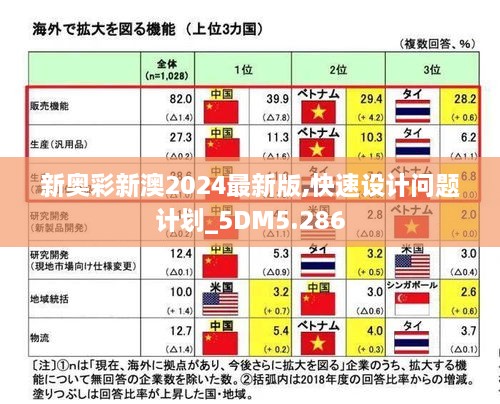 新奥彩新澳2024最新版,快速设计问题计划_5DM5.286