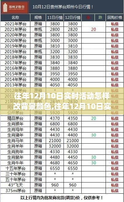 往年12月10日实时活动背景颜色修改详解，从特性到用户分析，全方位指南！