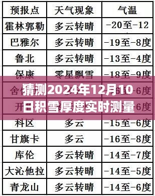 2024年12月10日积雪厚度实时测量技术探索与预测