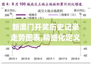 新澳门开奖历史记录走势图表,精细化定义探讨_Tizen1.415