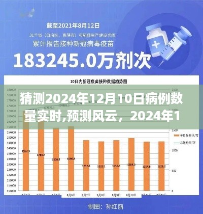 小红书预测风云，2024年12月10日病例数量实时分析与猜测