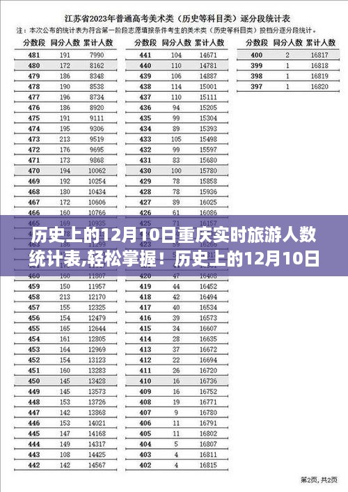 历史上的12月10日重庆旅游人数统计表，实时掌握攻略与制作全解析！