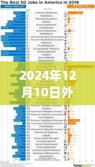 2024年外贸实时翻译人员的黄金待遇与自我超越之路